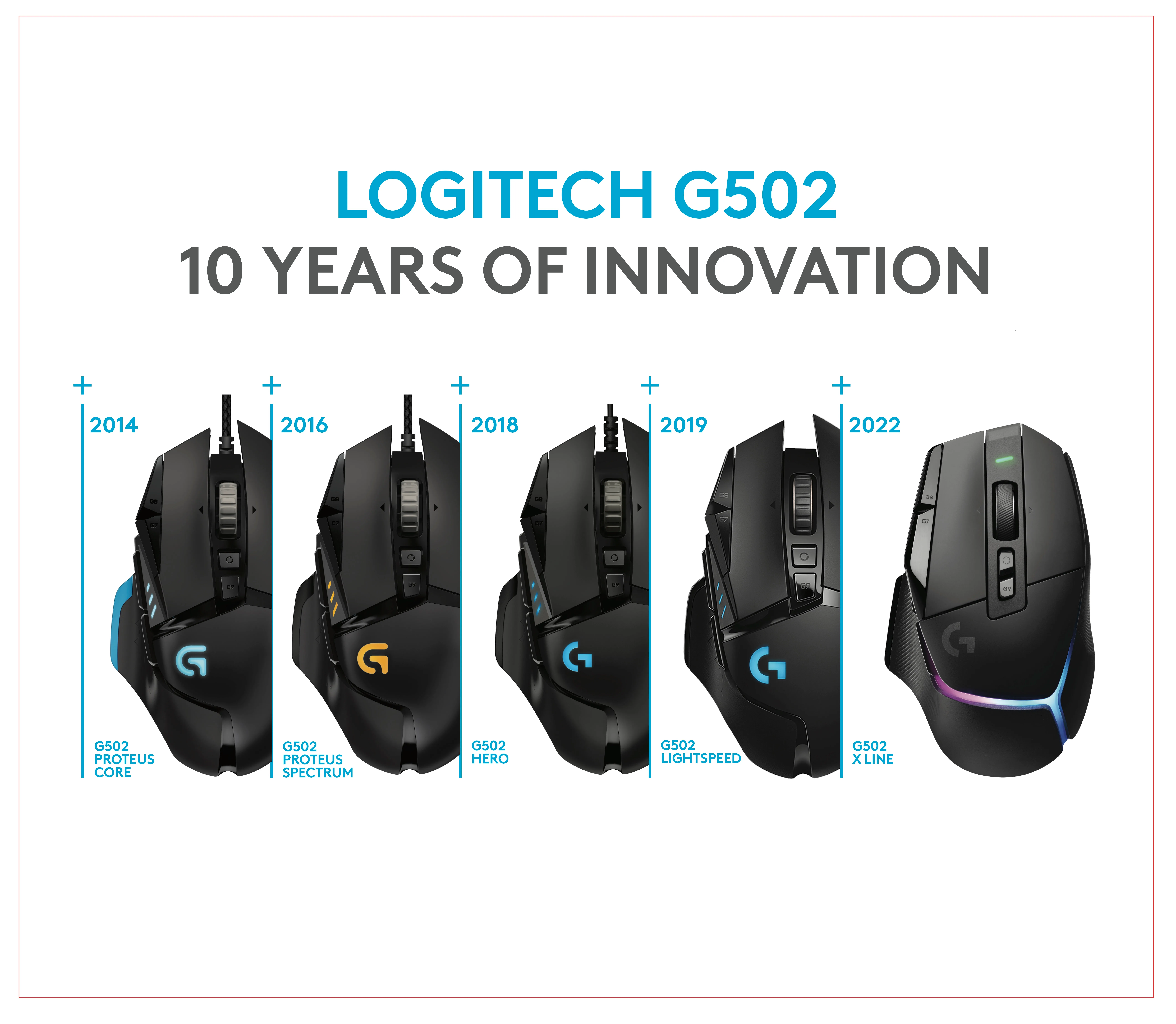 Thiết kế công thái học thuận tay phải của G502 Hero